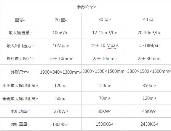 臥式大顆?；炷凛斔捅眯吞?/></p><p>根據(jù)構造柱澆注的情況專門研發(fā)了一款構造柱澆注專用設備。設備體積小，移動方便，效率高。填補了構造柱澆注機械化的空白，是人工澆注的20倍.移動式混凝土泵-構造柱澆注專用設備，是構造柱澆注的專用設備，設計精致，移動方面，能夠在樓面上現(xiàn)場澆注，操作簡單使用方便，是構造柱澆注的好產品。適用于超高層的細石混凝土輸送，建筑樓層群體構造柱澆柱。</p><p>詳細了解請聯(lián)系我們的銷售經理：</p><p>高經理：<span style=